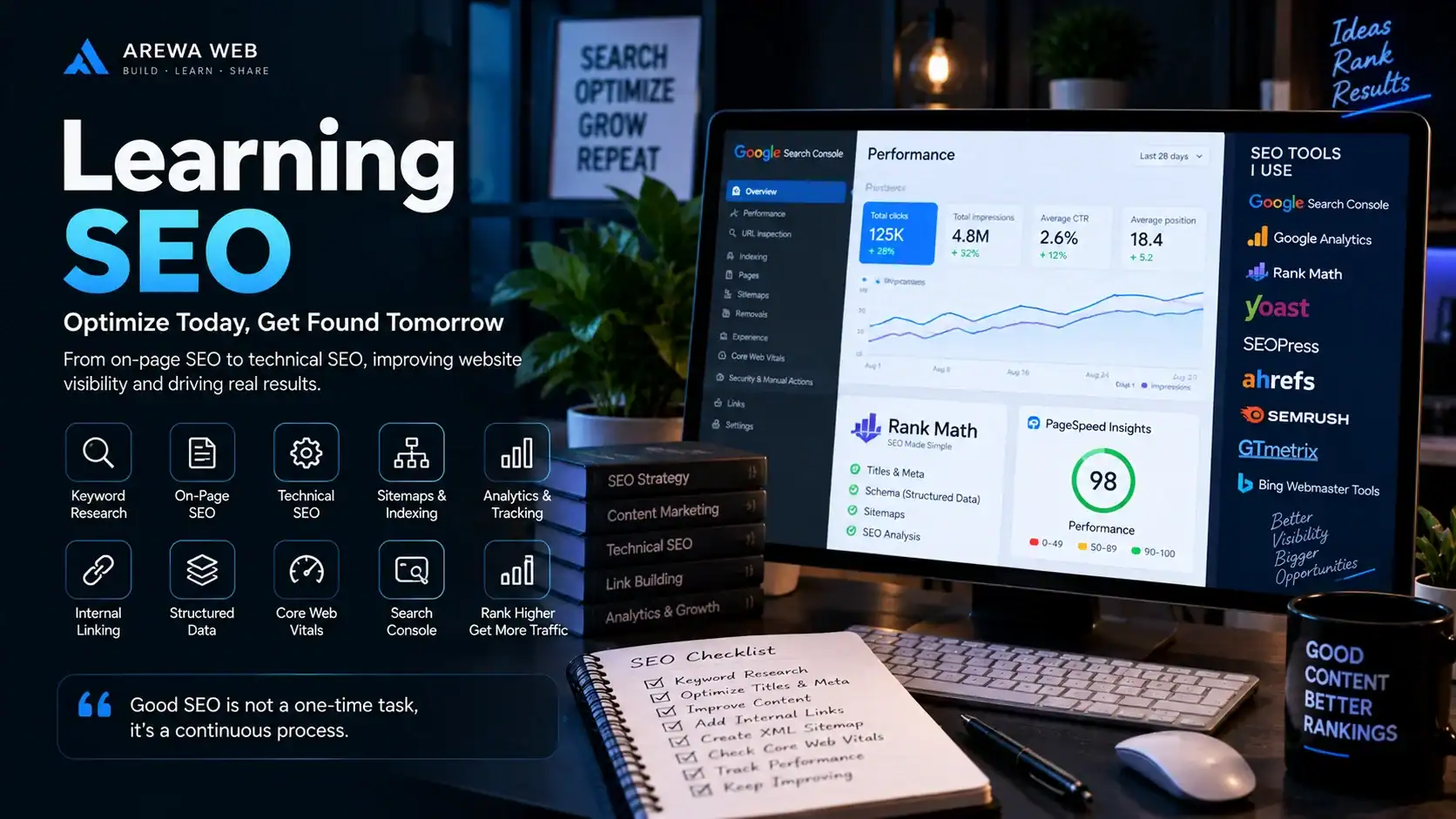 About Me – A-Said | WordPress & Web Developer 5 SEO analysis and website optimization workspace