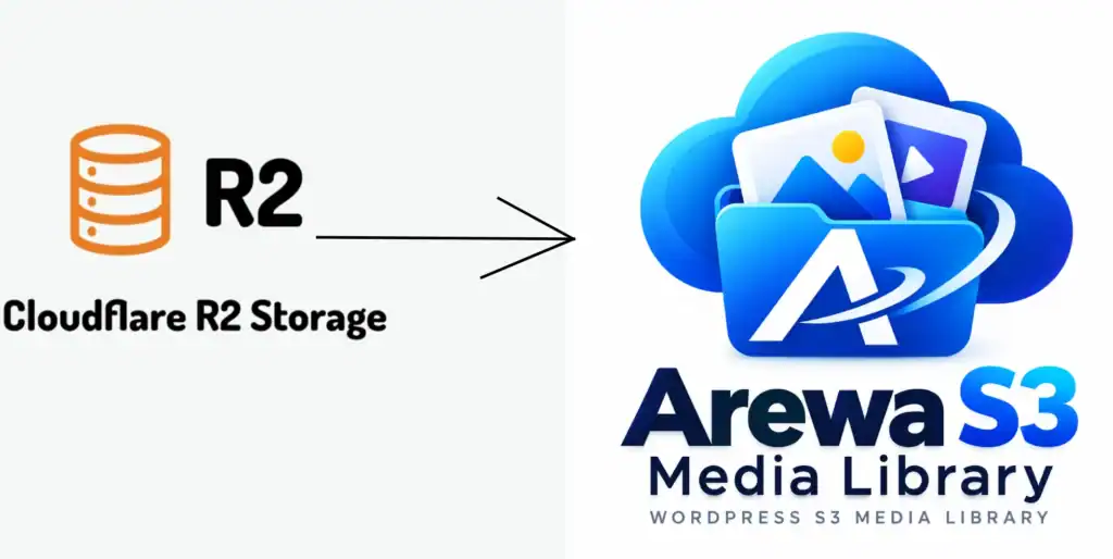 Cloudflare R2 Storage integrated with Arewa S3 Media Library for WordPress.